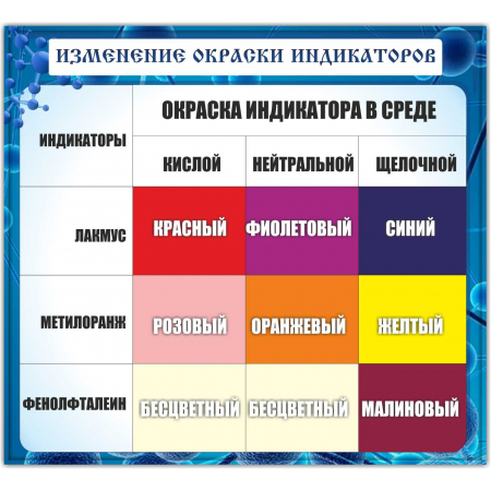 Изменение окраски индикаторов